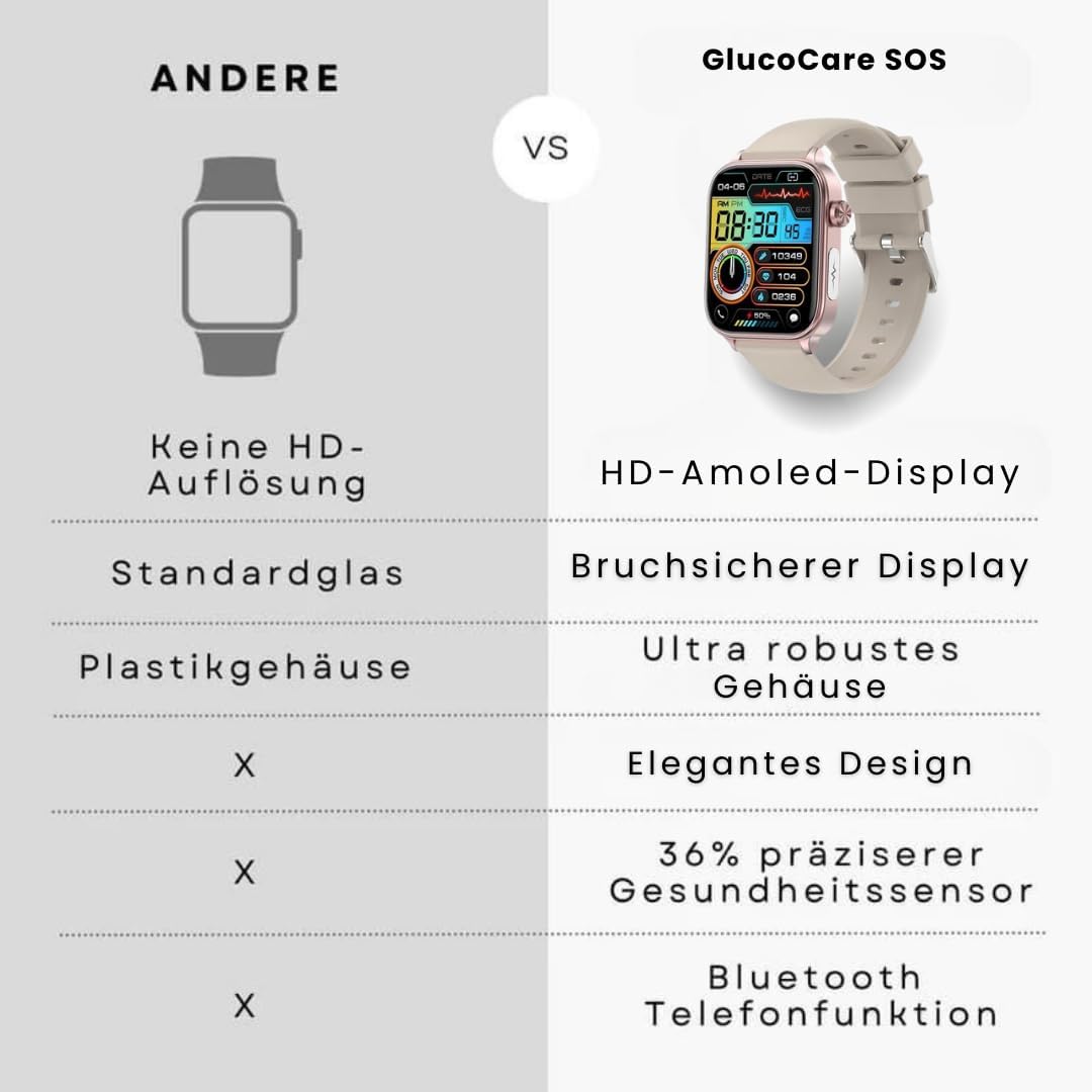 GlucoCare SOS Smartwatch für Männer & Frauen mit Blutzuckermessung